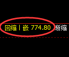 铁矿石期货:日线低点,精准展开强势反弹