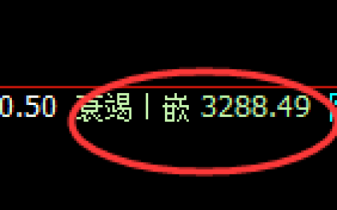 螺纹期货：4小时低点，精准展开强势回升