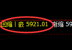 纸浆期货:日线低点,精准展开振荡上行