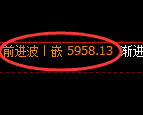 纸浆期货:日线低点,精准展开振荡上行
