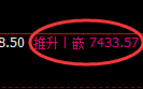 聚丙烯期货：日线高点，精准展开冲高回落