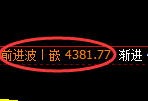 液化气期货:日线高点,精准展开振荡回落