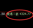 液化气期货:日线高点,精准展开振荡回落