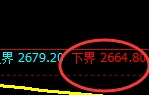 豆粕期货:试仓低点,精准展开强势回升