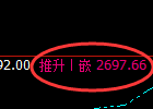 豆粕期货:试仓低点,精准展开强势回升