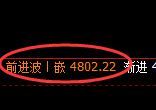 乙二醇期货:4小时高点,精准展开大幅回落