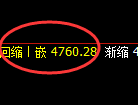 乙二醇期货:4小时高点,精准展开大幅回落