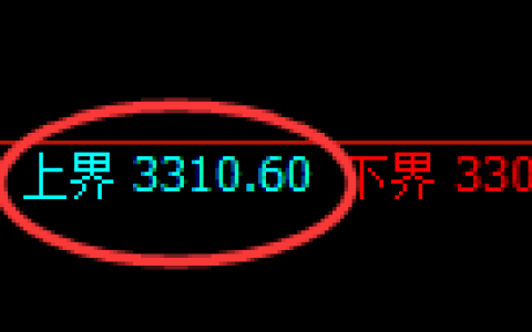 螺纹期货：试仓高点，精准展开积极回落