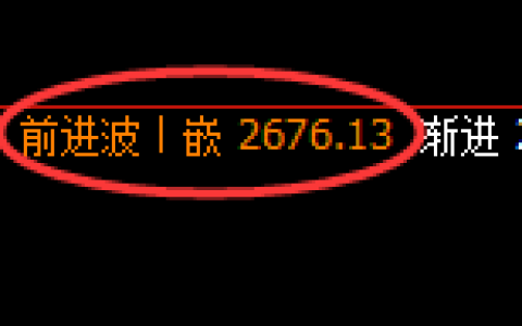 甲醇期货：修正高点，精准展开冲高回落