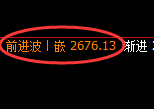 甲醇期货:修正高点,精准展开冲高回落