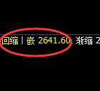 甲醇期货:修正高点,精准展开冲高回落