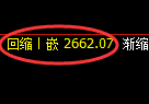豆粕期货:4小时结构,精准展开区间洗盘