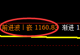 焦煤期货:回补低点,精准展开极端拉升