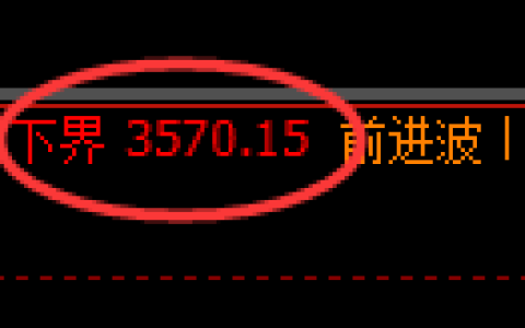 沥青期货：试仓低点，精准展开强势反弹