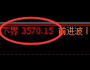 沥青期货:试仓低点,精准展开强势反弹