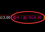 沥青期货:试仓低点,精准展开强势反弹
