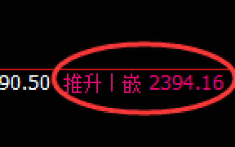 菜粕期货：4小时周期，精准展开振荡洗盘