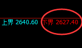 甲醇期货:试仓低点,精准展开强势反弹