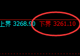 螺纹期货:试仓低点,精准展开极端回升