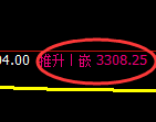 螺纹期货:试仓低点,精准展开极端回升