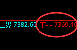 聚丙烯期货:试仓低点,精准展开修正洗盘