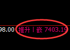 聚丙烯期货:试仓低点,精准展开修正洗盘