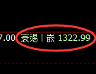 玻璃期货:回补低点,精准展开极端反弹