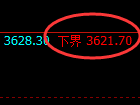 沥青期货:试仓低点,精准展开强势回升