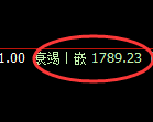 焦炭期货:4小时低点,精准展开极端反弹