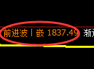 焦炭期货:4小时低点,精准展开极端反弹