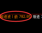 铁矿石期货:4小时高点,精准展开振荡回落
