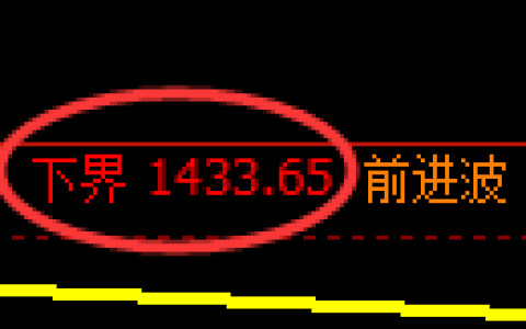 纯碱期货：试仓低点，精准展开振荡回升