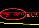 纯碱期货:试仓低点,精准展开振荡回升