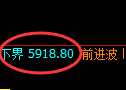 纸浆期货:日线周期,精准展开宽幅洗盘