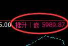 纸浆期货:日线周期,精准展开宽幅洗盘