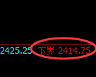 菜粕期货:试仓低点,精准展开振荡反弹