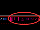菜粕期货:试仓低点,精准展开振荡反弹