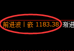 焦煤期货：4小时低点，精准展开强势反弹