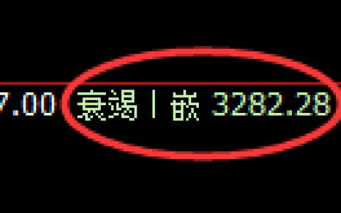 螺纹期货：修正低点精准触及完成并积极回升