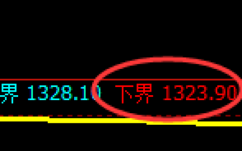 玻璃期货：试仓低点，精准展开振荡反弹