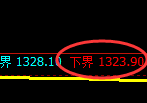 玻璃期货:试仓低点,精准展开振荡反弹