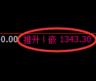 玻璃期货:试仓低点,精准展开振荡反弹