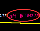 焦炭期货:日线低点,精准展开极端反弹