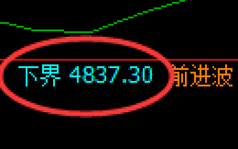 乙二醇期货：试仓低点，精准展开振荡调整