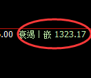 玻璃期货:4小时高点,精准展开振荡回落