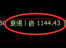 焦煤期货：试仓高点，精准展开极端回落