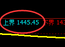 纯碱期货:试仓高点,精准展开振荡回撤