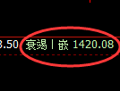 纯碱期货:试仓高点,精准展开振荡回撤
