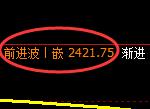 菜粕期货:4小时周期结构,精准展开快速洗盘