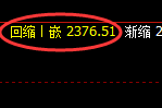 菜粕期货:4小时周期结构,精准展开快速洗盘